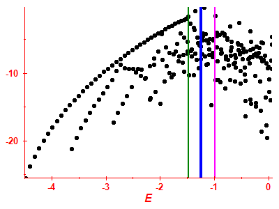 Strength function log